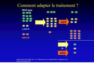 Comment adapter le traitement ?
        Wild type




                                 LAM                                    ADV

        LAM-R


         ADV-R


                                                                      LAM
                                                                         +
                                                                       ADV

Zoulim Antivir Res 2004; 64: 1-15. Villeneuve et al J Hepatol 2003. Lampertico et al
Gastroenterology 2007
 