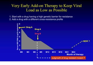Very Early Add-on Therapy to Keep Viral
          Load as Low as Possible
1. Start with a drug having a high genetic barrier for resistance
2. Add a drug with a different cross-resistance profile
                                         8
       Serum HBV DNA (Log10 copies/mL)




                                                  Drug A
                                         7
                                                            Drug A
                                                              +
                                         6
                                                            Drug B
                                         5

                                         4                                                                   MDR ?
                                         3

                                         2
                                             M0   M3       M6   M9   M12   M15    M18    M21    M24
                                                                                           Month of therapy
                                                                           outgrowth of drug resistant mutant ?
 