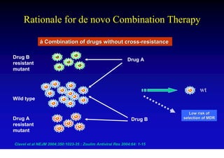 Rationale for de novo Combination Therapy

             á Combination of drugs without cross-resistance

Drug B                                                       Drug A
resistant
mutant



                                                                                  wt
Wild type

                                                                             Low risk of
Drug A                                                         Drug B     selection of MDR
resistant
mutant

Clavel et al NEJM 2004;350:1023-35 ; Zoulim Antiviral Res 2004;64: 1-15
 
