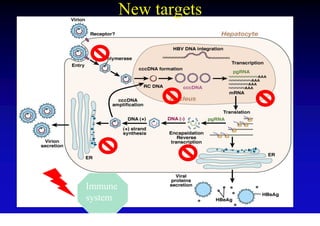 New targets




Immune
system
 