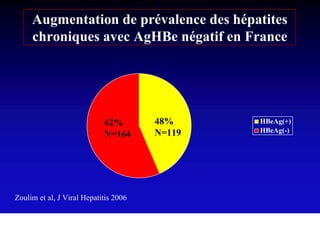 Augmentation de prévalence des hépatites
     chroniques avec AgHBe négatif en France




                            62%        48%     HBeAg(+)
                                       N=119   HBeAg(-)
                            N=164




Zoulim et al, J Viral Hepatitis 2006
 