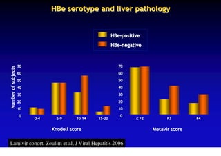 HBe serotype and liver pathology


                                                          HBe-positive
                                                          HBe-negative



                     70                                      70
Number of subjects




                     60                                      60
                     50                                      50
                     40                                      40
                     30                                      30
                     20                                      20
                     10                                      10
                     0                                       0
                          0-4     5-9     10-14   15-22             ≤ F2         F3        F4

                                Knodell score                              Metavir score

Lamivir cohort, Zoulim et al, J Viral Hepatitis 2006
 