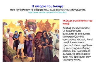 Η ιστορία του Ιωσήφ
που τον ζήλευαν τα αδέρφια του, αλλά εκείνος τους συγχώρησε.
https://www.youtube.com/watch?v=l5ilzqhK-po
«Κύκλος συνείδησης» του
Ιακώβ
Κύκλος της συνείδησης:
Οι συμμετέχοντες
χωρίζονται σε δύο ομάδες
και σχηματίζουν δύο
ομόκεντρους κύκλους. Αυτοί
που βρίσκονται στον
εξωτερικό κύκλο εκφράζουν
τις φωνές της συνείδησης
κάποιου που βρίσκεται σε
δίλημμα, τις οποίες ακούν
αυτοί που βρίσκονται στον
εσωτερικό κύκλο.
 