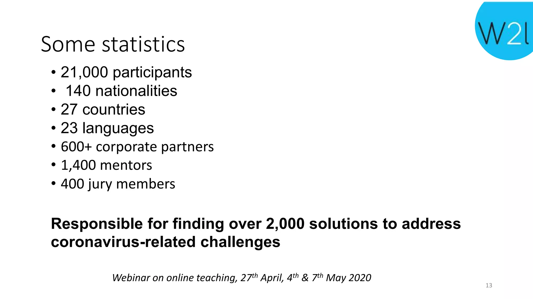 Webinar on online teaching, 27th April, 4th & 7th May 2020
Some statistics
• 21,000 participants
• 140 nationalities
• 27 countries
• 23 languages
• 600+ corporate partners
• 1,400 mentors
• 400 jury members
Responsible for finding over 2,000 solutions to address
coronavirus-related challenges
13
 