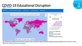 COVID-19 Educational Disruption
N° of learners enrolled at pre-primary, primary, lower-secondary, upper-secondary levels & tertiary education levels. Based on latest
data from UNESCO Institute for Statistics 4
 