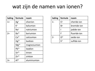 zouten-v2-pptx