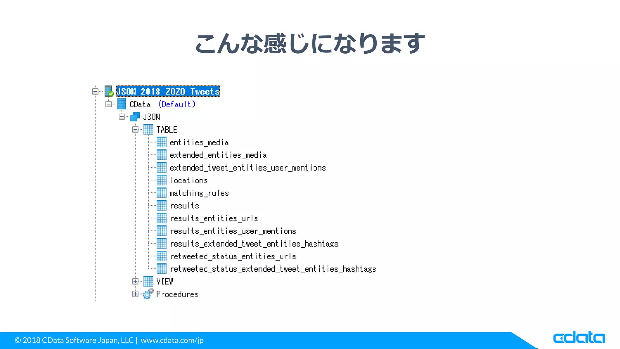 © 2018 CData Software Japan, LLC | www.cdata.com/jp
こんな感じになります
 