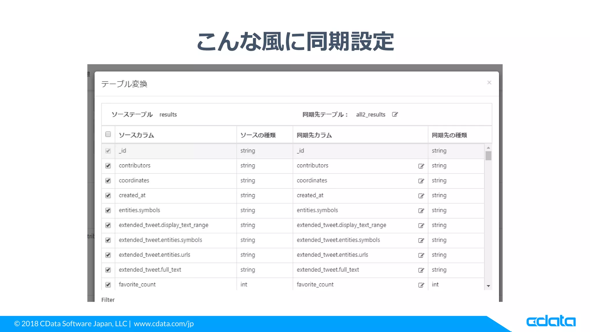 © 2018 CData Software Japan, LLC | www.cdata.com/jp
こんな風に同期設定
 