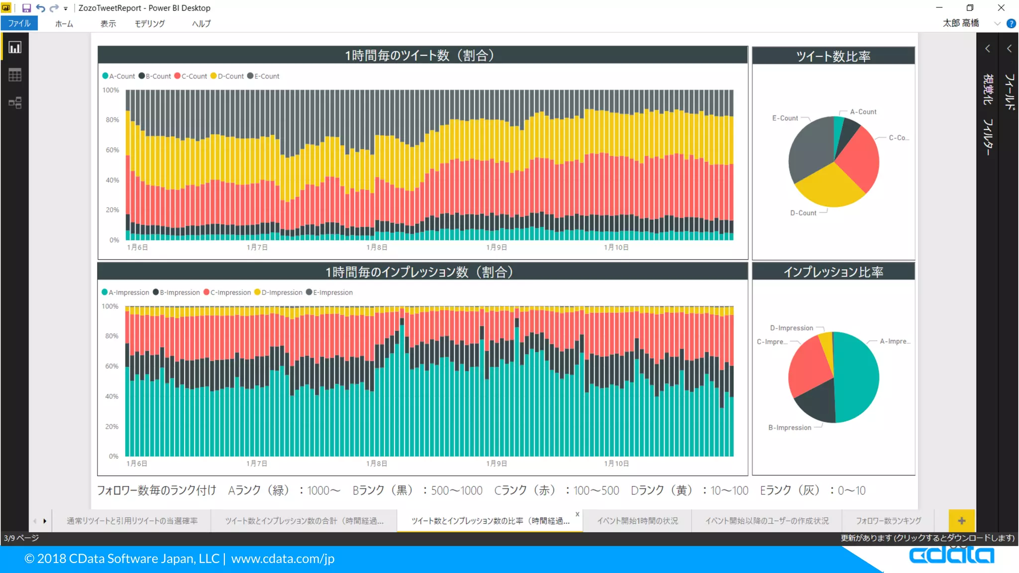 © 2018 CData Software Japan, LLC | www.cdata.com/jp
68
 