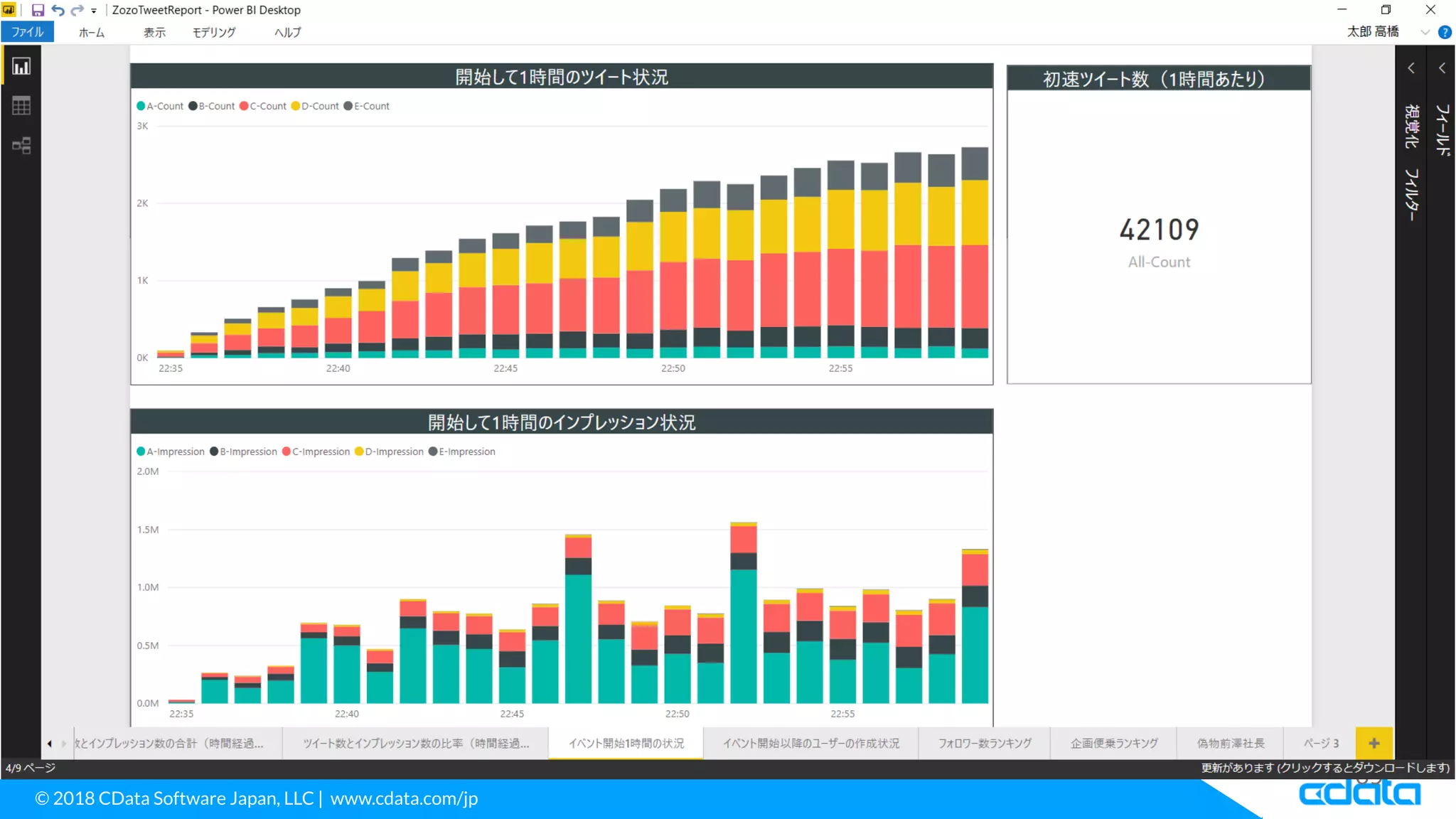 © 2018 CData Software Japan, LLC | www.cdata.com/jp
69
 