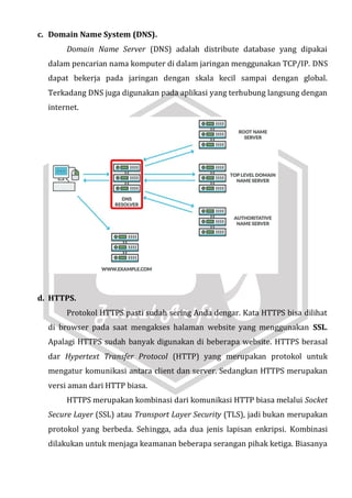 Menerapkan SSL/TLS untuk Keamanan Komunikasi pada Aplikasi Web