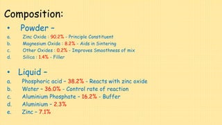 Composition:
• Powder –
a. Zinc Oxide : 90.2% - Principle Constituent
b. Magnesium Oxide : 8.2% - Aids in Sintering
c. Other Oxides : 0.2% - Improves Smoothness of mix
d. Silica : 1.4% - Filler
• Liquid –
a. Phosphoric acid – 38.2% - Reacts with zinc oxide
b. Water – 36.0% - Control rate of reaction
c. Aluminium Phosphate – 16.2% - Buffer
d. Aluminium – 2.3%
e. Zinc – 7.1%
 