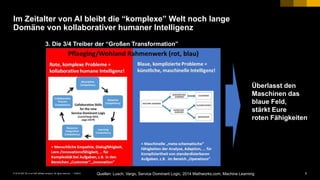 5PUBLIC© 2018 SAP SE or an SAP affiliate company. All rights reserved. ǀ
Im Zeitalter von AI bleibt die “komplexe” Welt noch lange
Domäne von kollaborativer humaner Intelligenz
3. Die 3/4 Treiber der “Großen Transformation”
Quellen: Lusch, Vargo, Service Dominant Logic, 2014 Mathworks.com, Machine Learning
Überlasst den
Maschinen das
blaue Feld,
stärkt Eure
roten Fähigkeiten
 