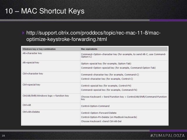 citrix receiver for mac function keys citrix receiver for mac function keys