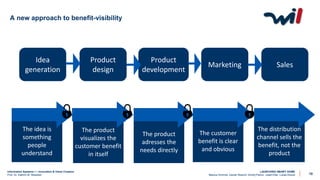 Information Systems I – Innovation & Value Creation
Prof. Dr. Kathrin M. Moeslein
LAUNCHING SMART HOME
Markus Schmitz, Daniel Reischl, Dmitrij Petrov, Josef Eiter, Lukas Kozub 10
A new approach to benefit-visibility
Idea
generation
Product
design
Product
development
Marketing Sales
The idea is
something
people
understand
The product
visualizes the
customer benefit
in itself
The product
adresses the
needs directly
The customer
benefit is clear
and obvious
The distribution
channel sells the
benefit, not the
product
 