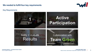 Information Systems I – Innovation & Value Creation
Prof. Dr. Kathrin M. Moeslein
LAUNCHING SMART HOME
Markus Schmitz, Daniel Reischl, Dmitrij Petrov, Josef Eiter, Lukas Kozub 5
Key Requirements
We needed to fulfill four key requirements
1
Hour
Active
Participation
Ability to evaluate
Results
Collaboration with
Team Green
 