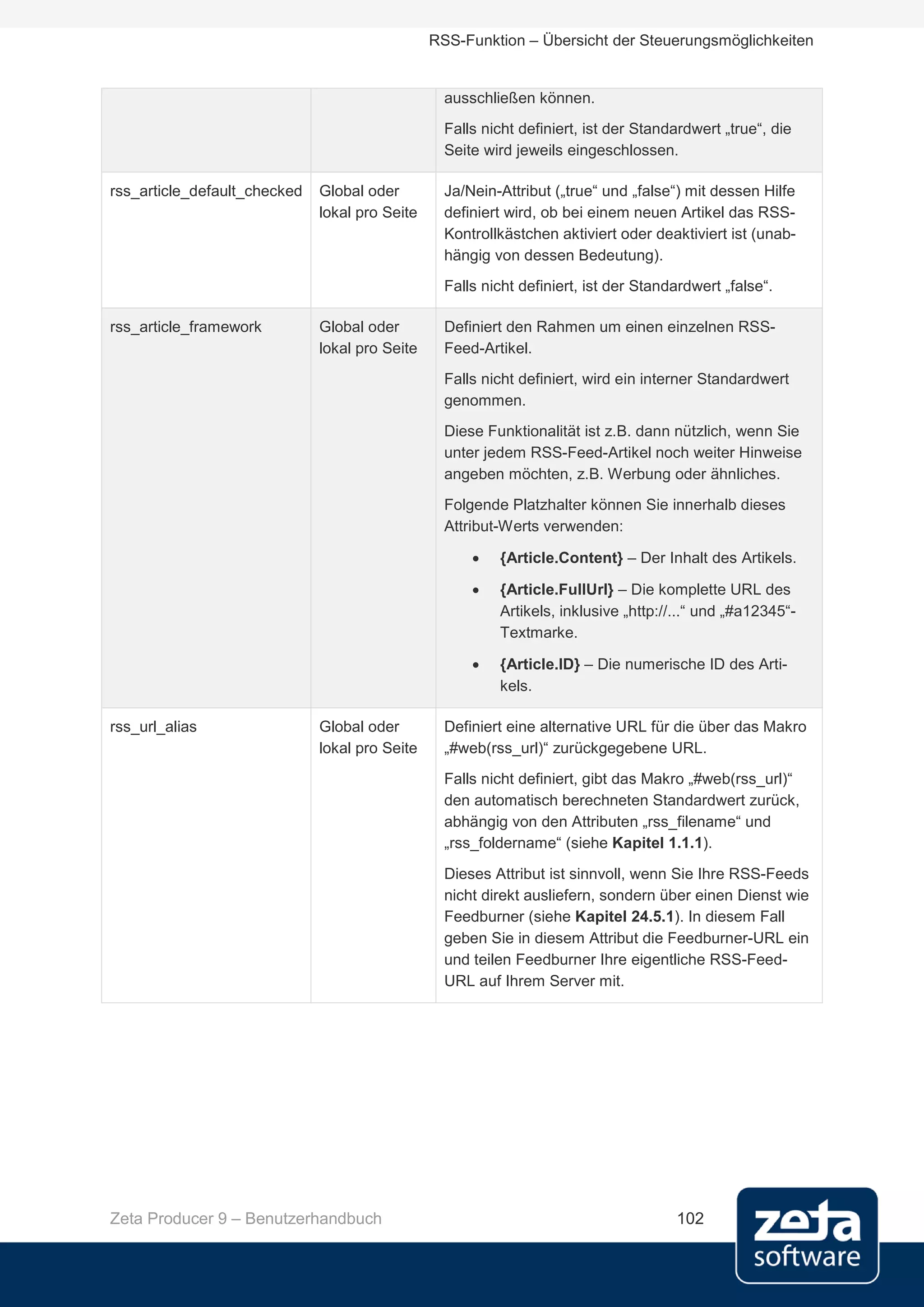 RSS-Funktion – Übersicht der Steuerungsmöglichkeiten


                                                  ausschließen können.
                                                  Falls nicht definiert, ist der Standardwert „true“, die
                                                  Seite wird jeweils eingeschlossen.

rss_article_default_checked   Global oder         Ja/Nein-Attribut („true“ und „false“) mit dessen Hilfe
                              lokal pro Seite     definiert wird, ob bei einem neuen Artikel das RSS-
                                                  Kontrollkästchen aktiviert oder deaktiviert ist (unab-
                                                  hängig von dessen Bedeutung).
                                                  Falls nicht definiert, ist der Standardwert „false“.

rss_article_framework         Global oder         Definiert den Rahmen um einen einzelnen RSS-
                              lokal pro Seite     Feed-Artikel.
                                                  Falls nicht definiert, wird ein interner Standardwert
                                                  genommen.
                                                  Diese Funktionalität ist z.B. dann nützlich, wenn Sie
                                                  unter jedem RSS-Feed-Artikel noch weiter Hinweise
                                                  angeben möchten, z.B. Werbung oder ähnliches.
                                                  Folgende Platzhalter können Sie innerhalb dieses
                                                  Attribut-Werts verwenden:

                                                      •   {Article.Content} – Der Inhalt des Artikels.

                                                      •   {Article.FullUrl} – Die komplette URL des
                                                          Artikels, inklusive „http://...“ und „#a12345“-
                                                          Textmarke.

                                                      •   {Article.ID} – Die numerische ID des Arti-
                                                          kels.

rss_url_alias                 Global oder         Definiert eine alternative URL für die über das Makro
                              lokal pro Seite     „#web(rss_url)“ zurückgegebene URL.
                                                  Falls nicht definiert, gibt das Makro „#web(rss_url)“
                                                  den automatisch berechneten Standardwert zurück,
                                                  abhängig von den Attributen „rss_filename“ und
                                                  „rss_foldername“ (siehe Kapitel 1.1.1).
                                                  Dieses Attribut ist sinnvoll, wenn Sie Ihre RSS-Feeds
                                                  nicht direkt ausliefern, sondern über einen Dienst wie
                                                  Feedburner (siehe Kapitel 24.5.1). In diesem Fall
                                                  geben Sie in diesem Attribut die Feedburner-URL ein
                                                  und teilen Feedburner Ihre eigentliche RSS-Feed-
                                                  URL auf Ihrem Server mit.




Zeta Producer 9 – Benutzerhandbuch                                                    102
 