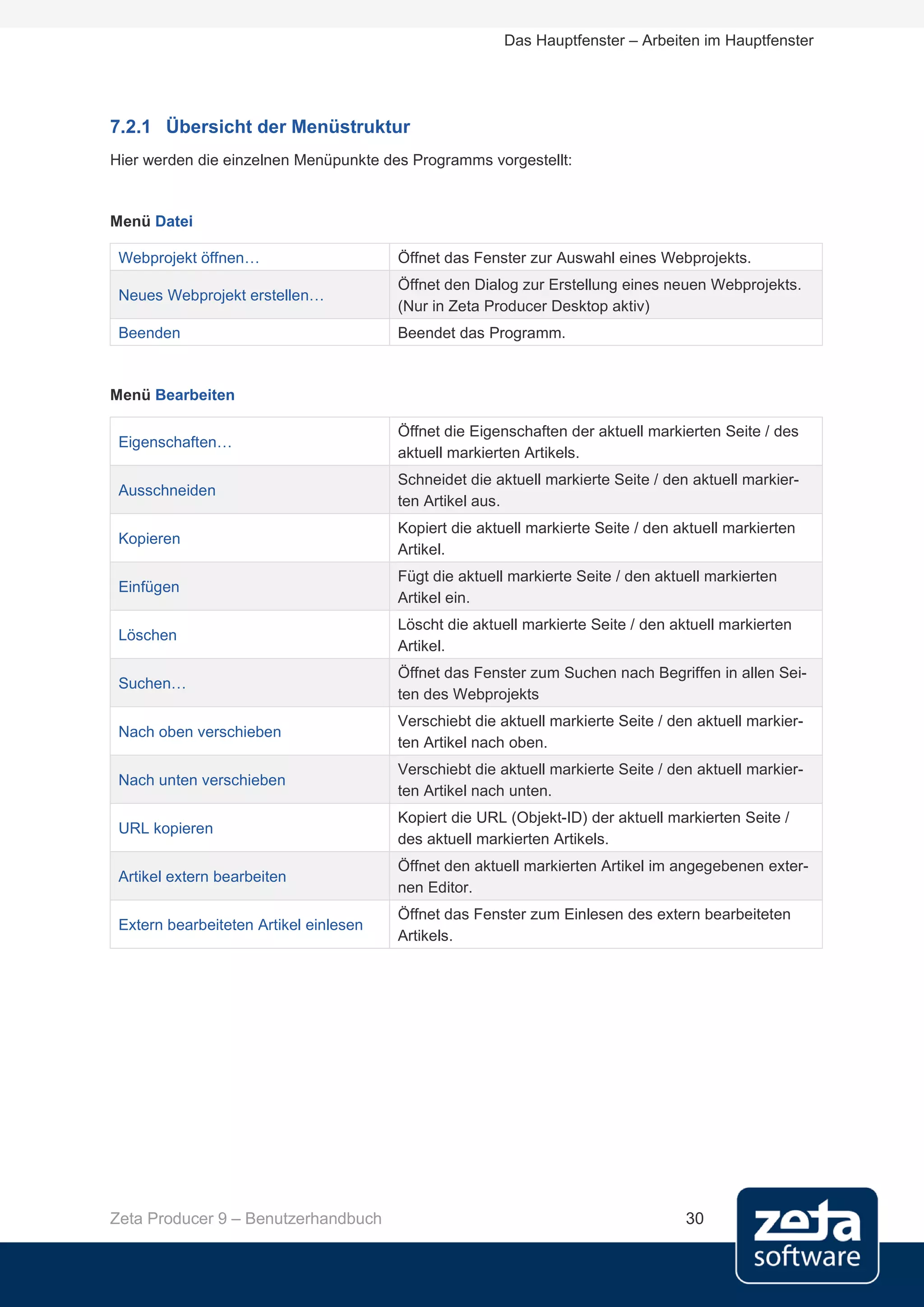 Das Hauptfenster – Arbeiten im Hauptfenster




7.2.1 Übersicht der Menüstruktur
Hier werden die einzelnen Menüpunkte des Programms vorgestellt:


Menü Datei

 Webprojekt öffnen…                     Öffnet das Fenster zur Auswahl eines Webprojekts.
                                        Öffnet den Dialog zur Erstellung eines neuen Webprojekts.
 Neues Webprojekt erstellen…
                                        (Nur in Zeta Producer Desktop aktiv)
 Beenden                                Beendet das Programm.



Menü Bearbeiten

                                        Öffnet die Eigenschaften der aktuell markierten Seite / des
 Eigenschaften…
                                        aktuell markierten Artikels.
                                        Schneidet die aktuell markierte Seite / den aktuell markier-
 Ausschneiden
                                        ten Artikel aus.
                                        Kopiert die aktuell markierte Seite / den aktuell markierten
 Kopieren
                                        Artikel.
                                        Fügt die aktuell markierte Seite / den aktuell markierten
 Einfügen
                                        Artikel ein.
                                        Löscht die aktuell markierte Seite / den aktuell markierten
 Löschen
                                        Artikel.
                                        Öffnet das Fenster zum Suchen nach Begriffen in allen Sei-
 Suchen…
                                        ten des Webprojekts
                                        Verschiebt die aktuell markierte Seite / den aktuell markier-
 Nach oben verschieben
                                        ten Artikel nach oben.
                                        Verschiebt die aktuell markierte Seite / den aktuell markier-
 Nach unten verschieben
                                        ten Artikel nach unten.
                                        Kopiert die URL (Objekt-ID) der aktuell markierten Seite /
 URL kopieren
                                        des aktuell markierten Artikels.
                                        Öffnet den aktuell markierten Artikel im angegebenen exter-
 Artikel extern bearbeiten
                                        nen Editor.
                                        Öffnet das Fenster zum Einlesen des extern bearbeiteten
 Extern bearbeiteten Artikel einlesen
                                        Artikels.




Zeta Producer 9 – Benutzerhandbuch                                                 30
 
