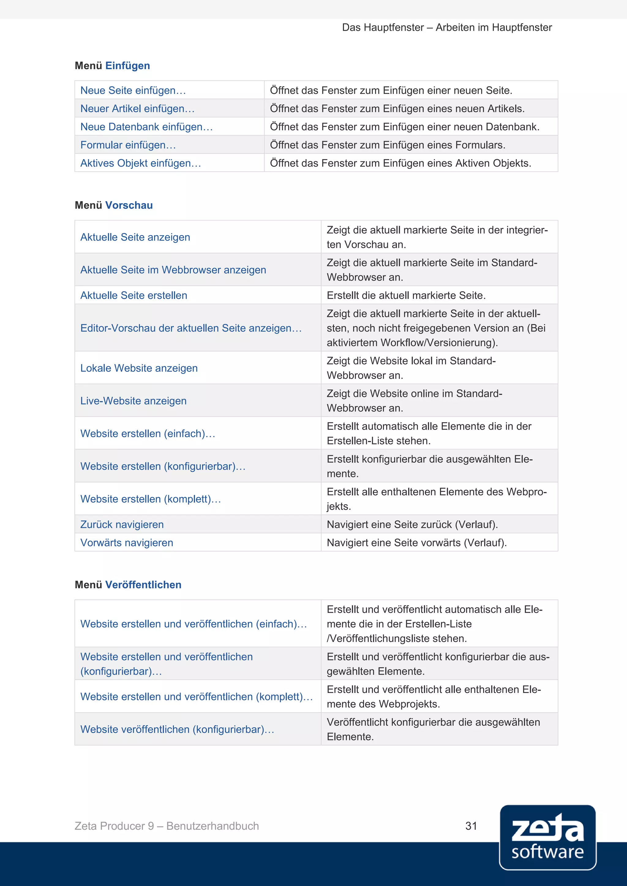 Das Hauptfenster – Arbeiten im Hauptfenster


Menü Einfügen

 Neue Seite einfügen…                    Öffnet das Fenster zum Einfügen einer neuen Seite.
 Neuer Artikel einfügen…                 Öffnet das Fenster zum Einfügen eines neuen Artikels.
 Neue Datenbank einfügen…                Öffnet das Fenster zum Einfügen einer neuen Datenbank.
 Formular einfügen…                      Öffnet das Fenster zum Einfügen eines Formulars.
 Aktives Objekt einfügen…                Öffnet das Fenster zum Einfügen eines Aktiven Objekts.



Menü Vorschau

                                                     Zeigt die aktuell markierte Seite in der integrier-
 Aktuelle Seite anzeigen
                                                     ten Vorschau an.
                                                     Zeigt die aktuell markierte Seite im Standard-
 Aktuelle Seite im Webbrowser anzeigen
                                                     Webbrowser an.
 Aktuelle Seite erstellen                            Erstellt die aktuell markierte Seite.
                                                     Zeigt die aktuell markierte Seite in der aktuell-
 Editor-Vorschau der aktuellen Seite anzeigen…       sten, noch nicht freigegebenen Version an (Bei
                                                     aktiviertem Workflow/Versionierung).
                                                     Zeigt die Website lokal im Standard-
 Lokale Website anzeigen
                                                     Webbrowser an.
                                                     Zeigt die Website online im Standard-
 Live-Website anzeigen
                                                     Webbrowser an.
                                                     Erstellt automatisch alle Elemente die in der
 Website erstellen (einfach)…
                                                     Erstellen-Liste stehen.
                                                     Erstellt konfigurierbar die ausgewählten Ele-
 Website erstellen (konfigurierbar)…
                                                     mente.
                                                     Erstellt alle enthaltenen Elemente des Webpro-
 Website erstellen (komplett)…
                                                     jekts.
 Zurück navigieren                                   Navigiert eine Seite zurück (Verlauf).
 Vorwärts navigieren                                 Navigiert eine Seite vorwärts (Verlauf).



Menü Veröffentlichen

                                                     Erstellt und veröffentlicht automatisch alle Ele-
 Website erstellen und veröffentlichen (einfach)…    mente die in der Erstellen-Liste
                                                     /Veröffentlichungsliste stehen.
 Website erstellen und veröffentlichen               Erstellt und veröffentlicht konfigurierbar die aus-
 (konfigurierbar)…                                   gewählten Elemente.
                                                     Erstellt und veröffentlicht alle enthaltenen Ele-
 Website erstellen und veröffentlichen (komplett)…
                                                     mente des Webprojekts.
                                                     Veröffentlicht konfigurierbar die ausgewählten
 Website veröffentlichen (konfigurierbar)…
                                                     Elemente.




Zeta Producer 9 – Benutzerhandbuch                                                   31
 