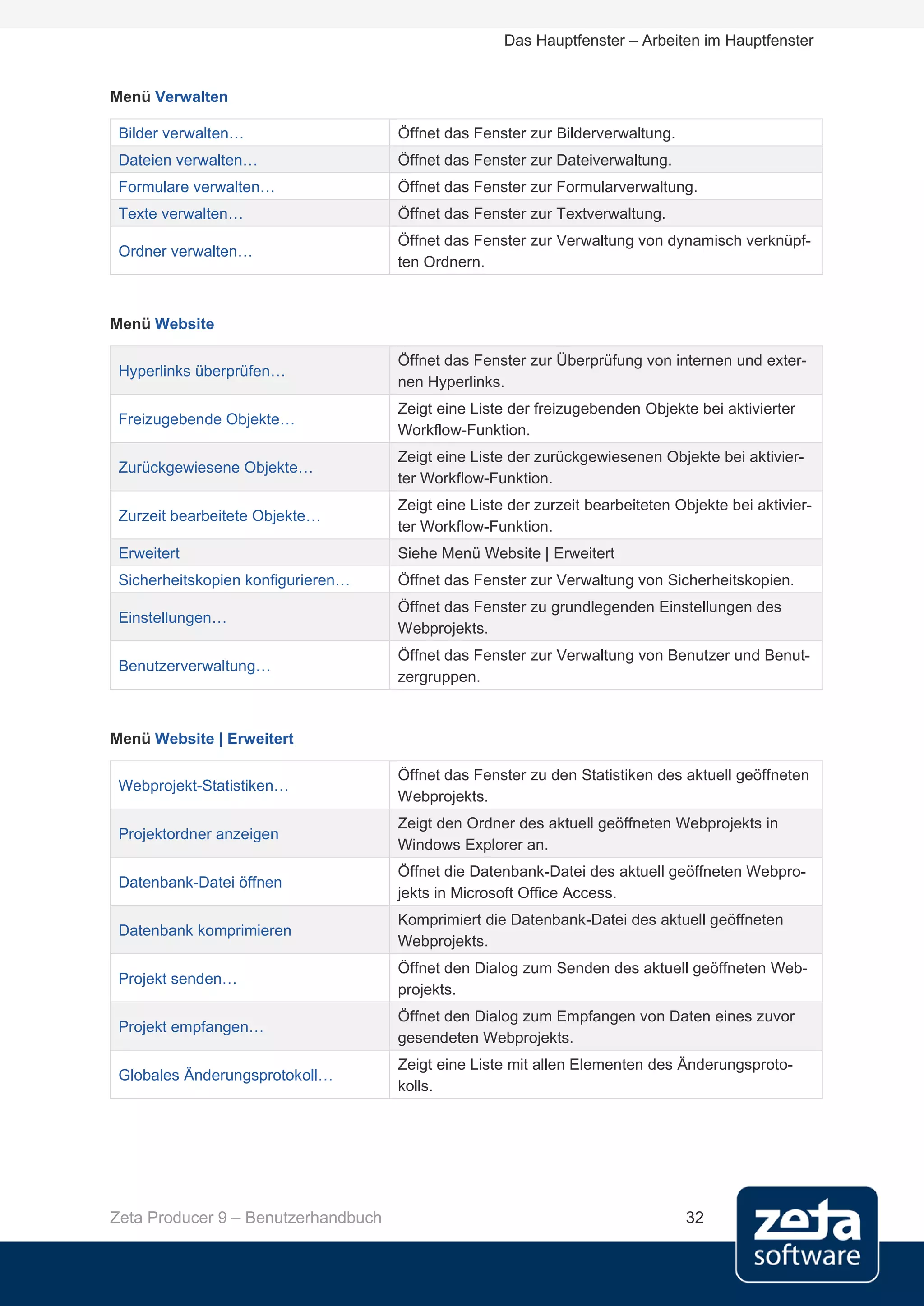 Das Hauptfenster – Arbeiten im Hauptfenster


Menü Verwalten

 Bilder verwalten…                   Öffnet das Fenster zur Bilderverwaltung.
 Dateien verwalten…                  Öffnet das Fenster zur Dateiverwaltung.
 Formulare verwalten…                Öffnet das Fenster zur Formularverwaltung.
 Texte verwalten…                    Öffnet das Fenster zur Textverwaltung.
                                     Öffnet das Fenster zur Verwaltung von dynamisch verknüpf-
 Ordner verwalten…
                                     ten Ordnern.



Menü Website

                                     Öffnet das Fenster zur Überprüfung von internen und exter-
 Hyperlinks überprüfen…
                                     nen Hyperlinks.
                                     Zeigt eine Liste der freizugebenden Objekte bei aktivierter
 Freizugebende Objekte…
                                     Workflow-Funktion.
                                     Zeigt eine Liste der zurückgewiesenen Objekte bei aktivier-
 Zurückgewiesene Objekte…
                                     ter Workflow-Funktion.
                                     Zeigt eine Liste der zurzeit bearbeiteten Objekte bei aktivier-
 Zurzeit bearbeitete Objekte…
                                     ter Workflow-Funktion.
 Erweitert                           Siehe Menü Website | Erweitert
 Sicherheitskopien konfigurieren…    Öffnet das Fenster zur Verwaltung von Sicherheitskopien.
                                     Öffnet das Fenster zu grundlegenden Einstellungen des
 Einstellungen…
                                     Webprojekts.
                                     Öffnet das Fenster zur Verwaltung von Benutzer und Benut-
 Benutzerverwaltung…
                                     zergruppen.



Menü Website | Erweitert

                                     Öffnet das Fenster zu den Statistiken des aktuell geöffneten
 Webprojekt-Statistiken…
                                     Webprojekts.
                                     Zeigt den Ordner des aktuell geöffneten Webprojekts in
 Projektordner anzeigen
                                     Windows Explorer an.
                                     Öffnet die Datenbank-Datei des aktuell geöffneten Webpro-
 Datenbank-Datei öffnen
                                     jekts in Microsoft Office Access.
                                     Komprimiert die Datenbank-Datei des aktuell geöffneten
 Datenbank komprimieren
                                     Webprojekts.
                                     Öffnet den Dialog zum Senden des aktuell geöffneten Web-
 Projekt senden…
                                     projekts.
                                     Öffnet den Dialog zum Empfangen von Daten eines zuvor
 Projekt empfangen…
                                     gesendeten Webprojekts.
                                     Zeigt eine Liste mit allen Elementen des Änderungsproto-
 Globales Änderungsprotokoll…
                                     kolls.




Zeta Producer 9 – Benutzerhandbuch                                              32
 