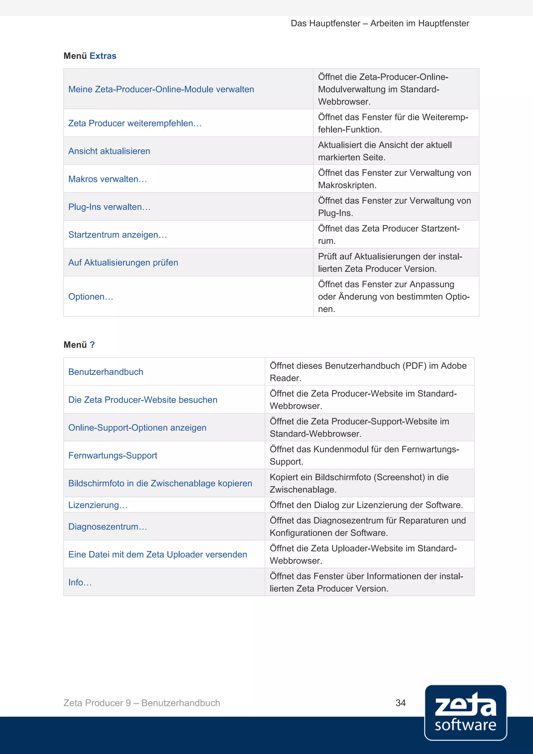 Das Hauptfenster – Arbeiten im Hauptfenster


Menü Extras

                                                             Öffnet die Zeta-Producer-Online-
 Meine Zeta-Producer-Online-Module verwalten                 Modulverwaltung im Standard-
                                                             Webbrowser.
                                                             Öffnet das Fenster für die Weiteremp-
 Zeta Producer weiterempfehlen…
                                                             fehlen-Funktion.
                                                             Aktualisiert die Ansicht der aktuell
 Ansicht aktualisieren
                                                             markierten Seite.
                                                             Öffnet das Fenster zur Verwaltung von
 Makros verwalten…
                                                             Makroskripten.
                                                             Öffnet das Fenster zur Verwaltung von
 Plug-Ins verwalten…
                                                             Plug-Ins.
                                                             Öffnet das Zeta Producer Startzent-
 Startzentrum anzeigen…
                                                             rum.
                                                             Prüft auf Aktualisierungen der instal-
 Auf Aktualisierungen prüfen
                                                             lierten Zeta Producer Version.
                                                             Öffnet das Fenster zur Anpassung
 Optionen…                                                   oder Änderung von bestimmten Optio-
                                                             nen.



Menü ?

                                                 Öffnet dieses Benutzerhandbuch (PDF) im Adobe
 Benutzerhandbuch
                                                 Reader.
                                                 Öffnet die Zeta Producer-Website im Standard-
 Die Zeta Producer-Website besuchen
                                                 Webbrowser.
                                                 Öffnet die Zeta Producer-Support-Website im
 Online-Support-Optionen anzeigen
                                                 Standard-Webbrowser.
                                                 Öffnet das Kundenmodul für den Fernwartungs-
 Fernwartungs-Support
                                                 Support.
                                                 Kopiert ein Bildschirmfoto (Screenshot) in die
 Bildschirmfoto in die Zwischenablage kopieren
                                                 Zwischenablage.
 Lizenzierung…                                   Öffnet den Dialog zur Lizenzierung der Software.
                                                 Öffnet das Diagnosezentrum für Reparaturen und
 Diagnosezentrum…
                                                 Konfigurationen der Software.
                                                 Öffnet die Zeta Uploader-Website im Standard-
 Eine Datei mit dem Zeta Uploader versenden
                                                 Webbrowser.
                                                 Öffnet das Fenster über Informationen der instal-
 Info…
                                                 lierten Zeta Producer Version.




Zeta Producer 9 – Benutzerhandbuch                                               34
 