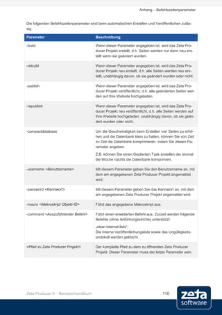 Anhang – Befehlszeilenparameter


Die folgenden Befehlszeilenparameter sind beim automatischen Erstellen und Veröffentlichen zuläs-
sig:

Parameter                               Beschreibung

-build                                  Wenn dieser Parameter angegeben ist, wird das Zeta Pro-
                                        ducer Projekt erstellt, d.h. Seiten werden nur dann neu ers-
                                        tellt wenn sie geändert wurden.

-rebuild                                Wenn dieser Parameter angegeben ist, wird das Zeta Pro-
                                        ducer Projekt neu erstellt, d.h. alle Seiten werden neu ers-
                                        tellt, unabhängig davon, ob sie geändert wurden oder nicht.

-publish                                Wenn dieser Parameter angegeben ist, wird das Zeta Pro-
                                        ducer Projekt veröffentlicht, d.h. alle geänderten Seiten wer-
                                        den auf Ihre Website hochgeladen.

-republish                              Wenn dieser Parameter angegeben ist, wird das Zeta Pro-
                                        ducer Projekt neu veröffentlicht, d.h. alle Seiten werden auf
                                        Ihre Website hochgeladen, unabhängig davon, ob sie geän-
                                        dert wurden oder nicht.

-compactdatabase                        Um die Geschwindigkeit beim Erstellen von Seiten zu erhö-
                                        hen und die Datenbank klein zu halten, können Sie von Zeit
                                        zu Zeit die Datenbank komprimieren, indem Sie diesen Pa-
                                        rameter angeben.
                                        Z.B. können Sie einen Geplanten Task erstellen der einmal
                                        die Woche nachts die Datenbank komprimiert.

-username <Benutzername>                Mit diesem Parameter geben Sie den Benutzername an, mit
                                        dem am angegebenen Zeta Producer Projekt angemeldet
                                        wird.

-password <Kennwort>                    Mit diesem Parameter geben Sie das Kennwort an, mit dem
                                        am angegebenen Zeta Producer Projekt angemeldet wird.

-macro <Makroskript Objekt-ID>          Führt das angegebene Makroskript aus.

-command <Auszuführender Befehl>        Führt einen erweiterten Befehl aus. Zurzeit werden folgende
                                        Befehle (ohne Anführungsstriche) unterstützt:
                                        „clear-internal-lists“:
                                        Die interne Veröffentlichungsliste sowie das Ungültigkeits-
                                        protokoll werden gelöscht.

<Pfad zu Zeta Producer Projekt>         Der komplette Pfad zu dem zu öffnenden Zeta Producer
                                        Projekt. Dieser Parameter muss der letzte Parameter sein.




Zeta Producer 9 – Benutzerhandbuch                                               110
 