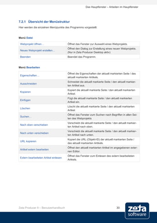 Das Hauptfenster – Arbeiten im Hauptfenster




7.2.1 Übersicht der Menüstruktur
Hier werden die einzelnen Menüpunkte des Programms vorgestellt:


Menü Datei

 Webprojekt öffnen…                     Öffnet das Fenster zur Auswahl eines Webprojekts.
                                        Öffnet den Dialog zur Erstellung eines neuen Webprojekts.
 Neues Webprojekt erstellen…
                                        (Nur in Zeta Producer Desktop aktiv)
 Beenden                                Beendet das Programm.



Menü Bearbeiten

                                        Öffnet die Eigenschaften der aktuell markierten Seite / des
 Eigenschaften…
                                        aktuell markierten Artikels.
                                        Schneidet die aktuell markierte Seite / den aktuell markier-
 Ausschneiden
                                        ten Artikel aus.
                                        Kopiert die aktuell markierte Seite / den aktuell markierten
 Kopieren
                                        Artikel.
                                        Fügt die aktuell markierte Seite / den aktuell markierten
 Einfügen
                                        Artikel ein.
                                        Löscht die aktuell markierte Seite / den aktuell markierten
 Löschen
                                        Artikel.
                                        Öffnet das Fenster zum Suchen nach Begriffen in allen Sei-
 Suchen…
                                        ten des Webprojekts
                                        Verschiebt die aktuell markierte Seite / den aktuell markier-
 Nach oben verschieben
                                        ten Artikel nach oben.
                                        Verschiebt die aktuell markierte Seite / den aktuell markier-
 Nach unten verschieben
                                        ten Artikel nach unten.
                                        Kopiert die URL (Objekt-ID) der aktuell markierten Seite /
 URL kopieren
                                        des aktuell markierten Artikels.
                                        Öffnet den aktuell markierten Artikel im angegebenen exter-
 Artikel extern bearbeiten
                                        nen Editor.
                                        Öffnet das Fenster zum Einlesen des extern bearbeiteten
 Extern bearbeiteten Artikel einlesen
                                        Artikels.




Zeta Producer 9 – Benutzerhandbuch                                                 30
 