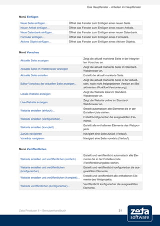 Das Hauptfenster – Arbeiten im Hauptfenster


Menü Einfügen

 Neue Seite einfügen…                    Öffnet das Fenster zum Einfügen einer neuen Seite.
 Neuer Artikel einfügen…                 Öffnet das Fenster zum Einfügen eines neuen Artikels.
 Neue Datenbank einfügen…                Öffnet das Fenster zum Einfügen einer neuen Datenbank.
 Formular einfügen…                      Öffnet das Fenster zum Einfügen eines Formulars.
 Aktives Objekt einfügen…                Öffnet das Fenster zum Einfügen eines Aktiven Objekts.



Menü Vorschau

                                                     Zeigt die aktuell markierte Seite in der integrier-
 Aktuelle Seite anzeigen
                                                     ten Vorschau an.
                                                     Zeigt die aktuell markierte Seite im Standard-
 Aktuelle Seite im Webbrowser anzeigen
                                                     Webbrowser an.
 Aktuelle Seite erstellen                            Erstellt die aktuell markierte Seite.
                                                     Zeigt die aktuell markierte Seite in der aktuell-
 Editor-Vorschau der aktuellen Seite anzeigen…       sten, noch nicht freigegebenen Version an (Bei
                                                     aktiviertem Workflow/Versionierung).
                                                     Zeigt die Website lokal im Standard-
 Lokale Website anzeigen
                                                     Webbrowser an.
                                                     Zeigt die Website online im Standard-
 Live-Website anzeigen
                                                     Webbrowser an.
                                                     Erstellt automatisch alle Elemente die in der
 Website erstellen (einfach)…
                                                     Erstellen-Liste stehen.
                                                     Erstellt konfigurierbar die ausgewählten Ele-
 Website erstellen (konfigurierbar)…
                                                     mente.
                                                     Erstellt alle enthaltenen Elemente des Webpro-
 Website erstellen (komplett)…
                                                     jekts.
 Zurück navigieren                                   Navigiert eine Seite zurück (Verlauf).
 Vorwärts navigieren                                 Navigiert eine Seite vorwärts (Verlauf).



Menü Veröffentlichen

                                                     Erstellt und veröffentlicht automatisch alle Ele-
 Website erstellen und veröffentlichen (einfach)…    mente die in der Erstellen-Liste
                                                     /Veröffentlichungsliste stehen.
 Website erstellen und veröffentlichen               Erstellt und veröffentlicht konfigurierbar die aus-
 (konfigurierbar)…                                   gewählten Elemente.
                                                     Erstellt und veröffentlicht alle enthaltenen Ele-
 Website erstellen und veröffentlichen (komplett)…
                                                     mente des Webprojekts.
                                                     Veröffentlicht konfigurierbar die ausgewählten
 Website veröffentlichen (konfigurierbar)…
                                                     Elemente.




Zeta Producer 9 – Benutzerhandbuch                                                   31
 