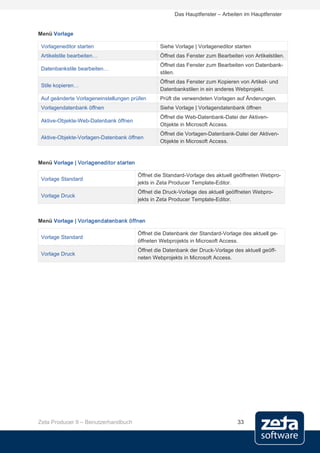Das Hauptfenster – Arbeiten im Hauptfenster


Menü Vorlage

 Vorlageneditor starten                          Siehe Vorlage | Vorlageneditor starten
 Artikelstile bearbeiten…                        Öffnet das Fenster zum Bearbeiten von Artikelstilen.
                                                 Öffnet das Fenster zum Bearbeiten von Datenbank-
 Datenbankstile bearbeiten…
                                                 stilen.
                                                 Öffnet das Fenster zum Kopieren von Artikel- und
 Stile kopieren…
                                                 Datenbankstilen in ein anderes Webprojekt.
 Auf geänderte Vorlageneinstellungen prüfen      Prüft die verwendeten Vorlagen auf Änderungen.
 Vorlagendatenbank öffnen                        Siehe Vorlage | Vorlagendatenbank öffnen
                                                 Öffnet die Web-Datenbank-Datei der Aktiven-
 Aktive-Objekte-Web-Datenbank öffnen
                                                 Objekte in Microsoft Access.
                                                 Öffnet die Vorlagen-Datenbank-Datei der Aktiven-
 Aktive-Objekte-Vorlagen-Datenbank öffnen
                                                 Objekte in Microsoft Access.



Menü Vorlage | Vorlageneditor starten

                                        Öffnet die Standard-Vorlage des aktuell geöffneten Webpro-
 Vorlage Standard
                                        jekts in Zeta Producer Template-Editor.
                                        Öffnet die Druck-Vorlage des aktuell geöffneten Webpro-
 Vorlage Druck
                                        jekts in Zeta Producer Template-Editor.



Menü Vorlage | Vorlagendatenbank öffnen

                                        Öffnet die Datenbank der Standard-Vorlage des aktuell ge-
 Vorlage Standard
                                        öffneten Webprojekts in Microsoft Access.
                                        Öffnet die Datenbank der Druck-Vorlage des aktuell geöff-
 Vorlage Druck
                                        neten Webprojekts in Microsoft Access.




Zeta Producer 9 – Benutzerhandbuch                                               33
 