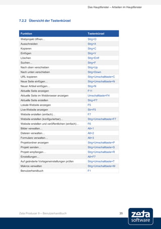 Das Hauptfenster – Arbeiten im Hauptfenster




7.2.2 Übersicht der Tastenkürzel


 Funktion                                           Tastenkürzel

 Webprojekt öffnen…                                 Strg+O
 Ausschneiden                                       Strg+X
 Kopieren                                           Strg+C
 Einfügen                                           Strg+V
 Löschen                                            Strg+Entf
 Suchen…                                            Strg+F
 Nach oben verschieben                              Strg+Up
 Nach unten verschieben                             Strg+Down
 URL kopieren                                       Strg+Umschalttaste+C
 Neue Seite einfügen…                               Strg+Umschalttaste+N
 Neuer Artikel einfügen…                            Strg+N
 Aktuelle Seite anzeigen                            F11
 Aktuelle Seite im Webbrowser anzeigen              Umschalttaste+F4
 Aktuelle Seite erstellen                           Strg+F7
 Lokale Website anzeigen                            F5
 Live-Website anzeigen                              Str+F5
 Website erstellen (einfach)…                       F7
 Website erstellen (konfigurierbar)…                Strg+Umschalttaste+F7
 Website erstellen und veröffentlichen (einfach)…   F6
 Bilder verwalten…                                  Alt+1
 Dateien verwalten…                                 Alt+2
 Formulare verwalten…                               Alt+3
 Projektordner anzeigen                             Strg+Umschalttaste+P
 Projekt senden…                                    Strg+Umschalttaste+S
 Projekt empfangen…                                 Strg+Umschalttaste+R
 Einstellungen…                                     Alt+F7
 Auf geänderte Vorlageneinstellungen prüfen         Strg+Umschalttaste+T
 Makros verwalten                                   Strg+Umschalttaste+M
 Benutzerhandbuch                                   F1




Zeta Producer 9 – Benutzerhandbuch                                           35
 