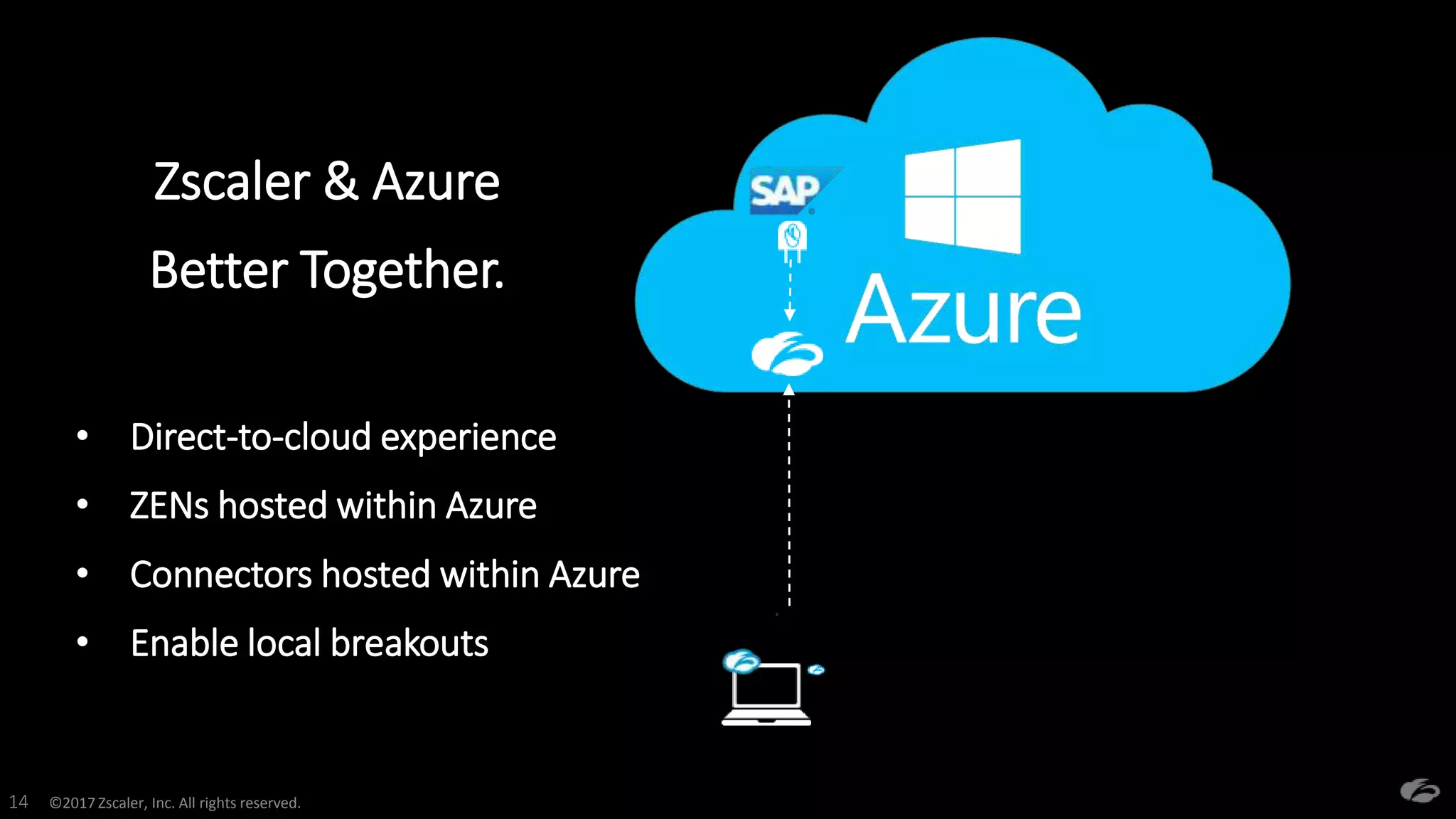 ©2017 Zscaler, Inc. All rights reserved.14
Zscaler & Azure
Better Together.
• Direct-to-cloud experience
• ZENs hosted within Azure
• Connectors hosted within Azure
• Enable local breakouts
 