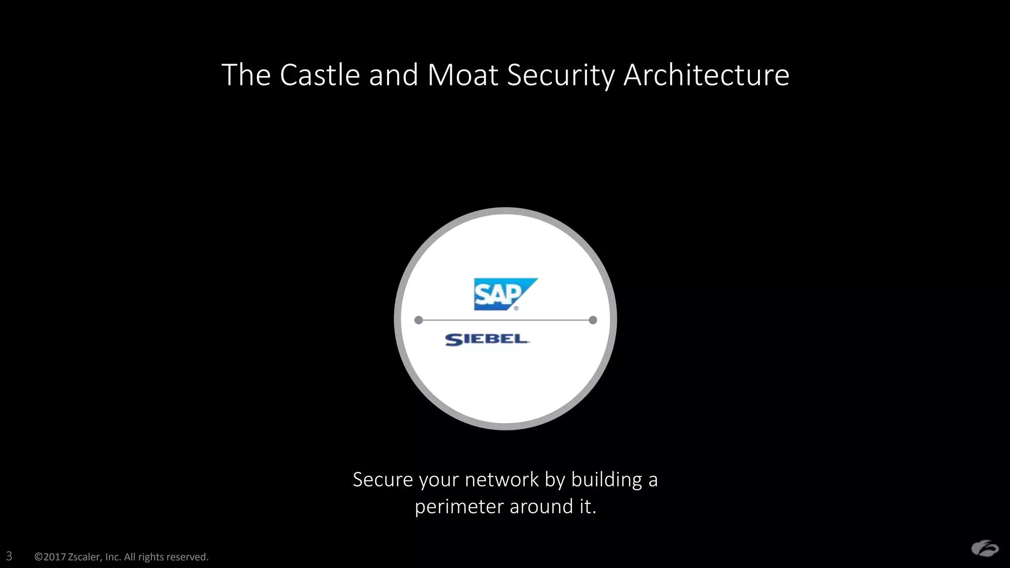 ©2017 Zscaler, Inc. All rights reserved.3
The Castle and Moat Security Architecture
Secure your network by building a
perimeter around it.
 