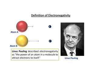 Linus Pauling described electronegativity
as “the power of an atom in a molecule to
attract electrons to itself.” Linus Pauling
Definition of Electronegativity
e-
e-
Atom A
Atom B