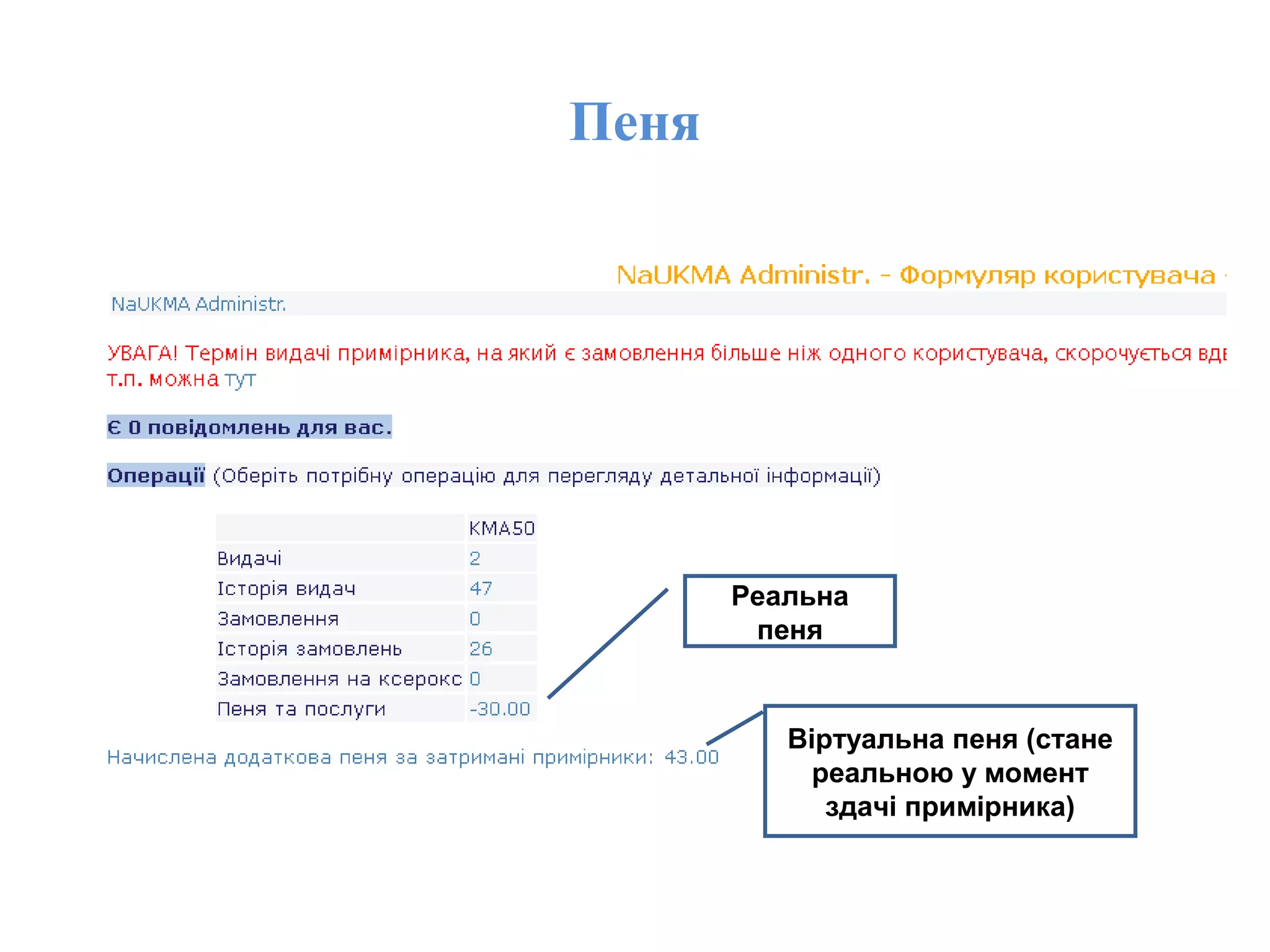 Пеня
Реальна
пеня
Віртуальна пеня (стане
реальною у момент
здачі примірника)
 
