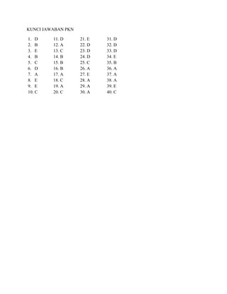 KUNCI JAWABAN PKN
1. D 11. D 21. E 31. D
2. B 12. A 22. D 32. D
3. E 13. C 23. D 33. D
4. B 14. B 24. D 34. E
5. C 15. B 25. C 35. B
6. D 16. B 26. A 36. A
7. A 17. A 27. E 37. A
8. E 18. C 28. A 38. A
9. E 19. A 29. A 39. E
10. C 20. C 30. A 40. C
 