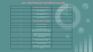 ZPD 2018./2019. 8. klases | PDF