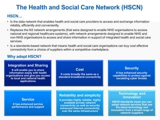 Integration and Sharing
It will enable you to share
information easily with health
organisations and give you access
to local and national health
applications
Cost
It costs broadly the same as a
standard broadband connectivity
Security
It has enhanced security
capabilities to protect against
escalating cyber threats
Service
It has enhanced service
performance and support
Reliability and simplicity
It provides highly reliable, highly
available private network
connectivity as well as security
enhanced Internet connectivity,
over the same infrastructure
Technology and
innovation
HSCN standards mean you can
adopt network services that use
the latest technology and
innovation from a broad range of
network suppliers
HSCN…
• Is the data network that enables health and social care providers to access and exchange information
reliably, efficiently and conveniently.
• Replaces the N3 network arrangements (that were designed to enable NHS organisations to access
national and regional healthcare systems), with network arrangements designed to enable NHS and
non-NHS organisations to access and share information in support of integrated health and social care
services.
• Is a standards-based network that means health and social care organisations can buy cost effective
connectivity from a choice of suppliers within a competitive marketplace.
Why adopt HSCN?
The Health and Social Care Network (HSCN)