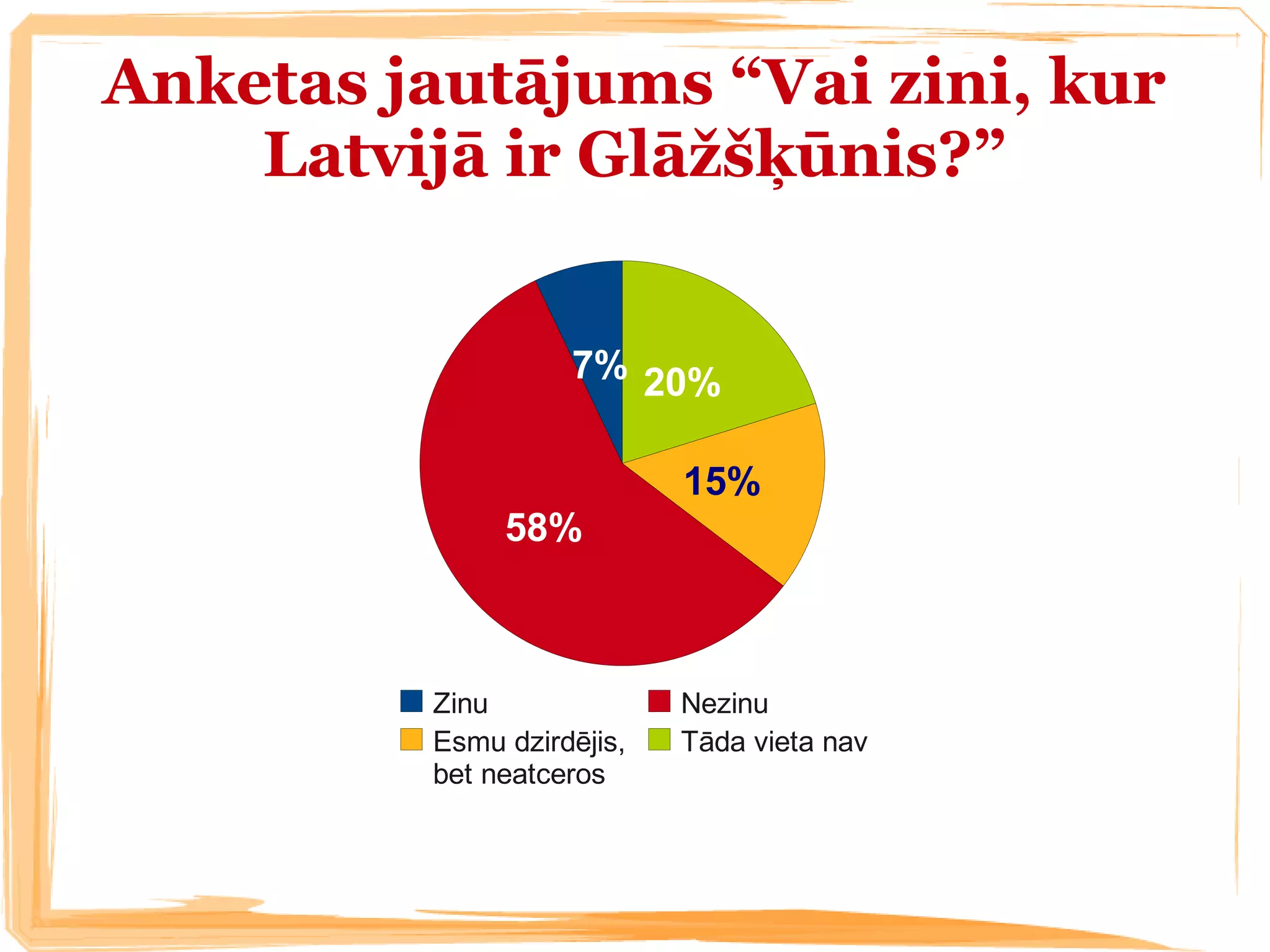 ZPD prezentācijas paraugs | PDF