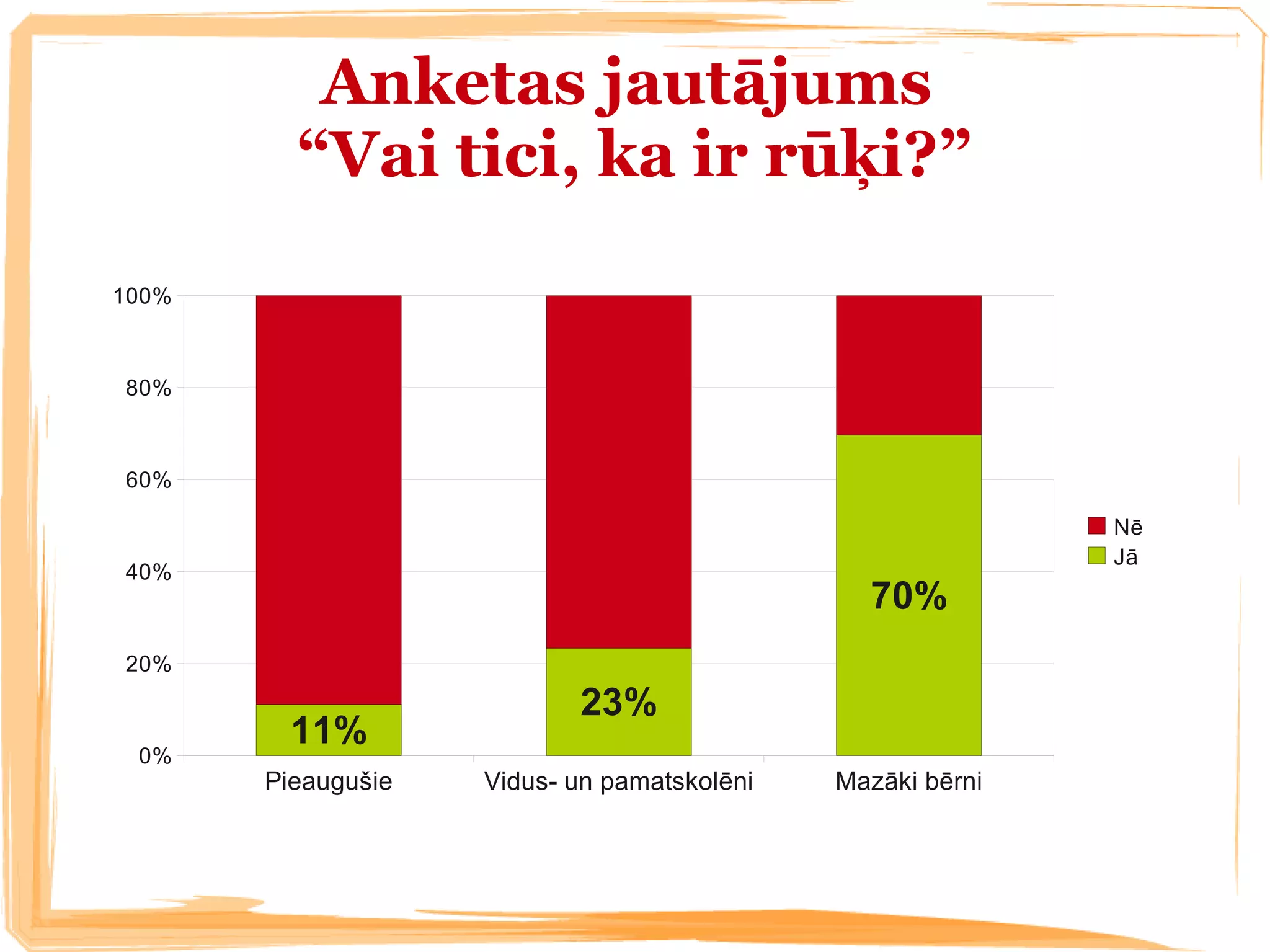 ZPD prezentācijas paraugs | PDF