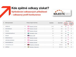 Kde zpětné odkazy získat?
Vyhledávání odkazových příležitostí
– odkazový profil konkurence
 