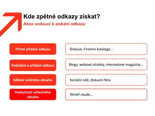 Kde zpětné odkazy získat?
Akce vedoucí k získání odkazu
Diskuse, Firemní katalogy…
Blogy, webové stránky, internetové magazíny…
Sociální sítě, diskusní fóra
Přímé přidání odkazu
Požádání o přidání odkazu
Sdílení virálního obsahu
Poskytnutí užitečného
obsahu
Téměř všude…
 