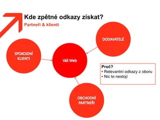 Kde zpětné odkazy získat?
Partneři & klienti
Proč?
• Relevantní odkazy z oboru
• Nic to nestojí
 
