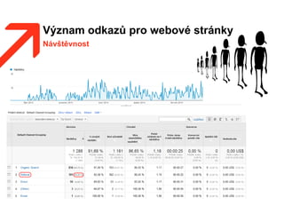 Význam odkazů pro webové stránky
Návštěvnost
 