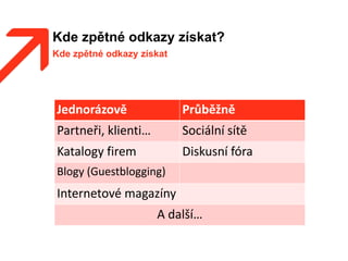 Kde zpětné odkazy získat?
Kde zpětné odkazy získat
Jednorázově Průběžně
Partneři, klienti… Sociální sítě
Katalogy firem Diskusní fóra
Blogy (Guestblogging)
Internetové magazíny
A další…
 
