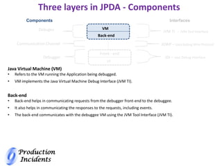 Production
Incidents
Three layers in JPDA - Components
VM
Back-end
Components
Debugee
Communication Channel
Debugger
Interfaces
JVM TI -- JVM Tool Interface
JDWP – Java Debug Wire Protocol
JDI – Java Debug Interface
Front - end
UI
Java Virtual Machine (VM)
• Refers to the VM running the Application being debugged.
• VM implements the Java Virtual Machine Debug Interface (JVM TI).
Back-end
• Back-end helps in communicating requests from the debugger front-end to the debuggee.
• It also helps in communicating the responses to the requests, including events.
• The back-end communicates with the debuggee VM using the JVM Tool Interface (JVM TI).
 