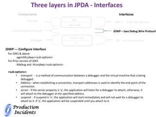 Production
Incidents
Three layers in JPDA - Interfaces
VM
Back-end
Components
Debugee
Communication Channel
Debugger
Interfaces
JVM TI -- JVM Tool Interface
JDWP – Java Debug Wire Protocol
JDI – Java Debug Interface
Front - end
UI
JDWP --- Configure Interface
For JDK5 & above
-agentlib:jdwp=<sub-options>
For Prior version of JDK5
-Xdebug and -Xrunjdwp:<sub-options>
<sub-options>:
• transport - is a method of communication between a debugger and the virtual machine that is being
debugged.
• Address - when establishing a connection, transport addresses is used to identify the end-point of the
connection.
• server - if the server property is 'y', the application will listen for a debugger to attach; otherwise, it
will attach to the debugger at the specified address.
• suspend - if suspend is 'n', the application will start immediately and will not wait for a debugger to
attach to it. If 'y', the application will be suspended until you attach to it.
 