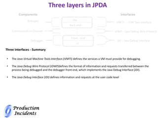 Production
Incidents
Three layers in JPDA
VM
Back-end
Components
Debugee
Communication Channel
Debugger
Interfaces
JVM TI -- JVM Tool Interface
JDWP – Java Debug Wire Protocol
JDI – Java Debug Interface
Front - end
UI
• The Java Virtual Machine Tools Interface (JVMTI) defines the services a VM must provide for debugging.
• The Java Debug Wire Protocol (JDWP)defines the format of information and requests transferred between the
process being debugged and the debugger front end, which implements the Java Debug Interface (JDI).
• The Java Debug Interface (JDI) defines information and requests at the user code level
Three Interfaces - Summary
 