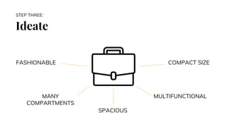 Ideate
STEP THREE:
COMPACT SIZE
MULTIFUNCTIONAL
FASHIONABLE
SPACIOUS
MANY
COMPARTMENTS
 