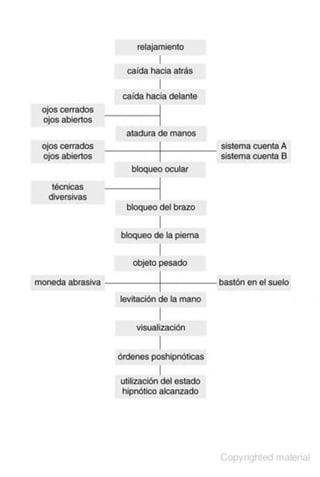 HIPNOSIS