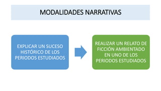 MODALIDADES NARRATIVAS
EXPLICAR UN SUCESO
HISTÓRICO DE LOS
PERIODOS ESTUDIADOS
REALIZAR UN RELATO DE
FICCIÓN AMBIENTADO
EN UNO DE LOS
PERIODOS ESTUDIADOS